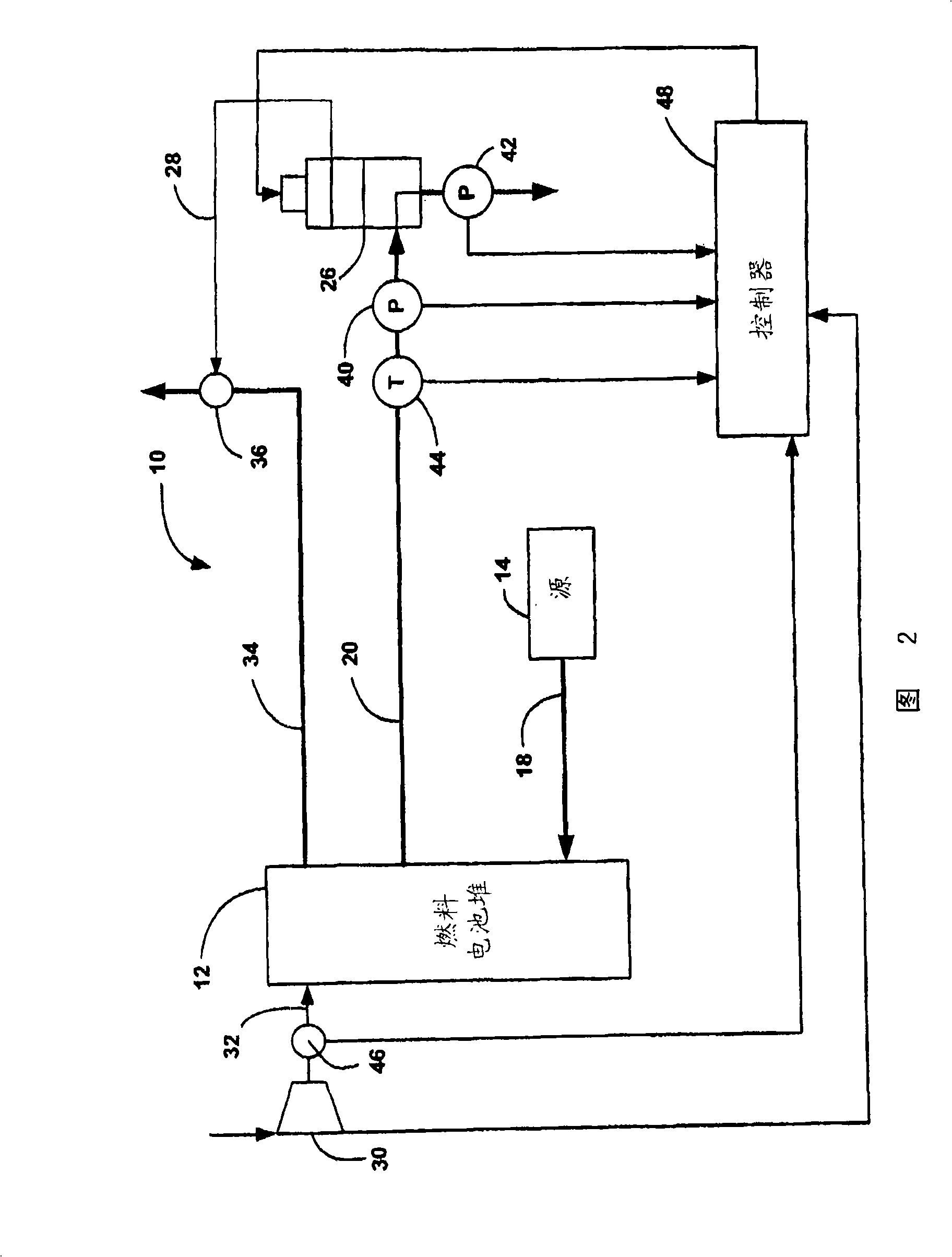 Online detection of stack crossover rate for adaptive hydrogen bleed strategy