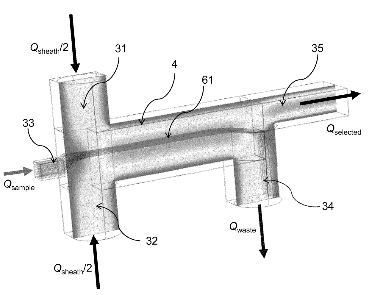 Method, device and system for hydrodynamic flow focusing