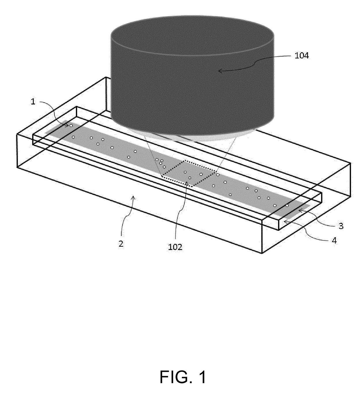 Method, device and system for hydrodynamic flow focusing