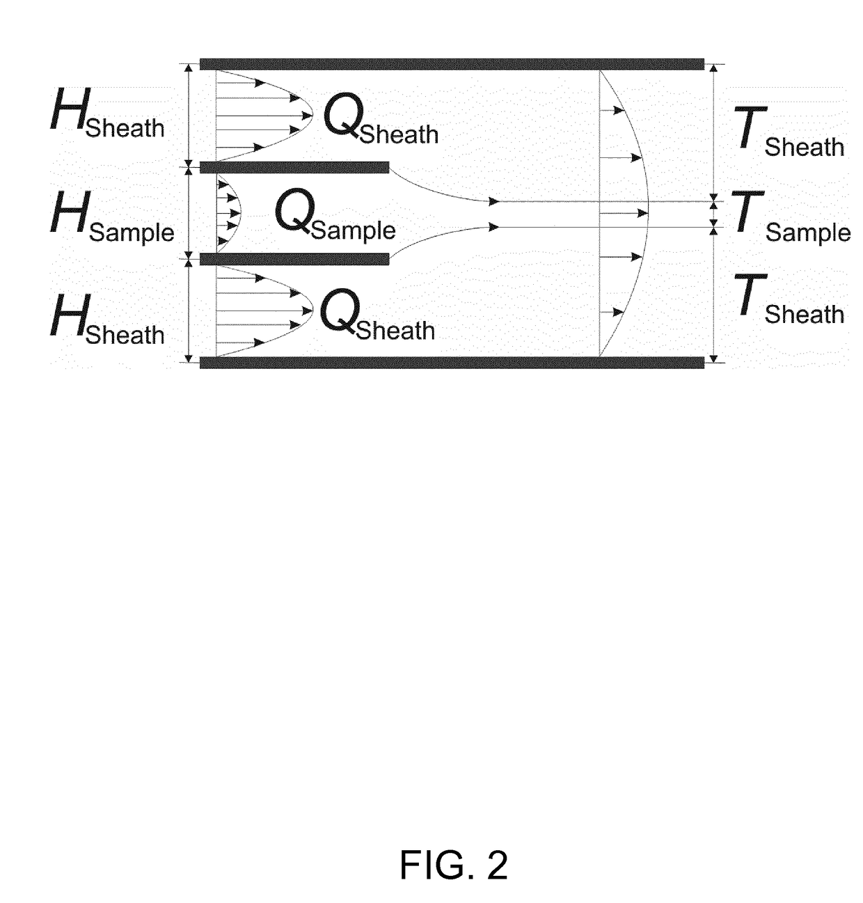 Method, device and system for hydrodynamic flow focusing