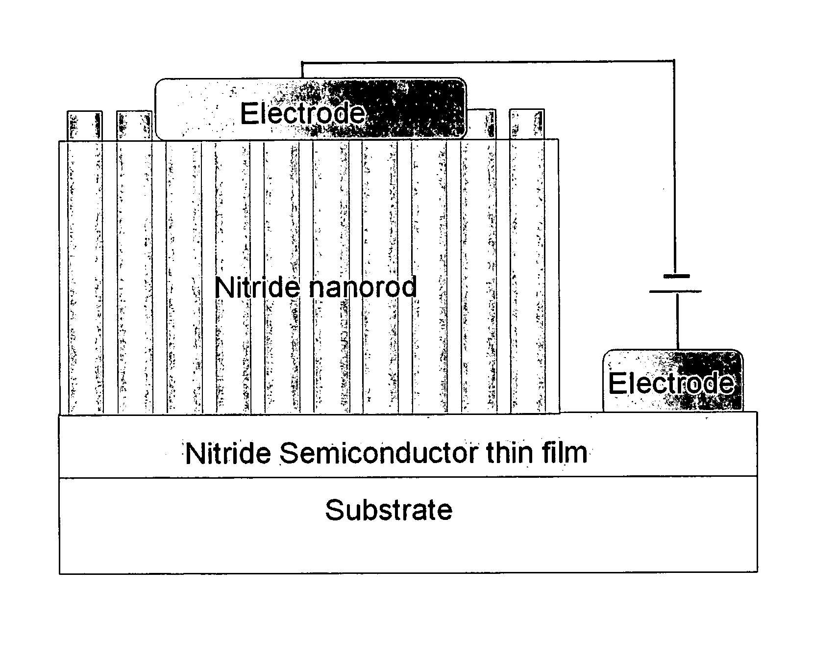 Heterojunction structure of nitride semiconductor and nano-device or an array thereof comprising same