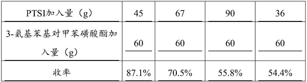 Preparation method of thermosensitive color developer containing sulfonylurea structure