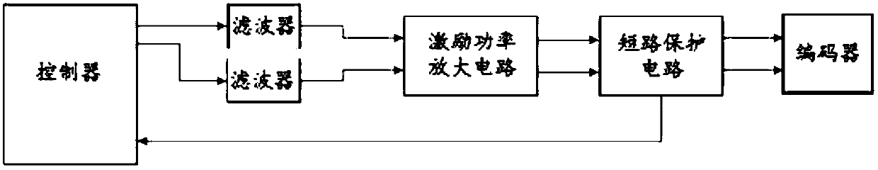 Rotary transformer excitation system and short circuit protection circuit and method thereof