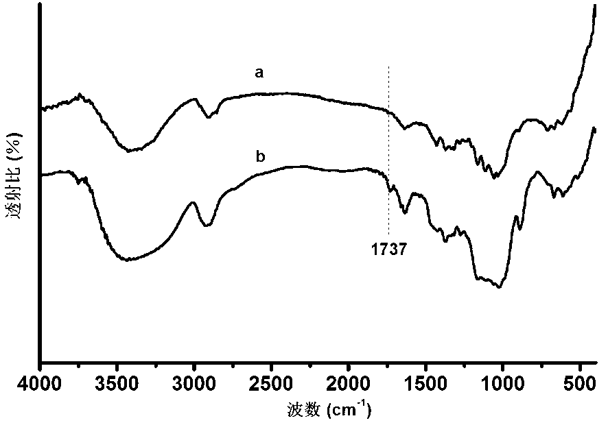 Preparation method of colloidal solution of nano-ZnO