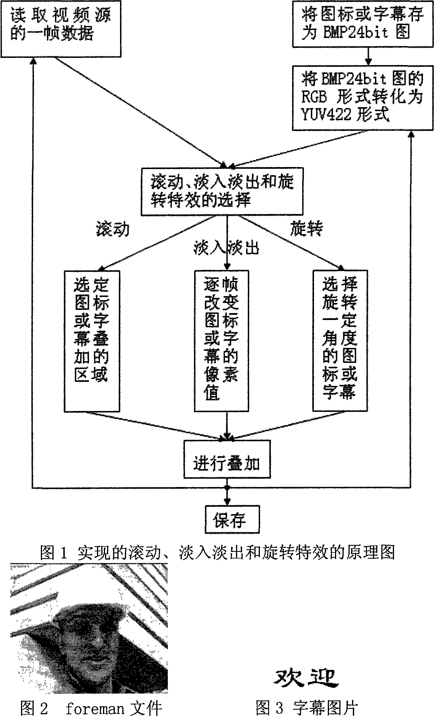 Method for implementing multiple special effects of icon and subtitling in video