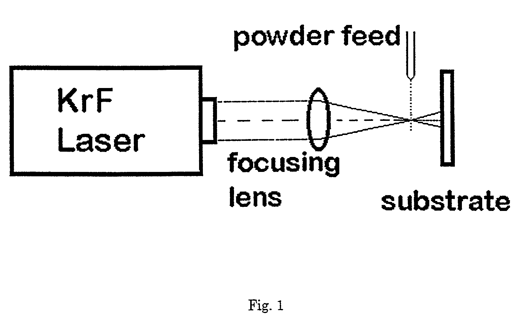 Method and system for thick-film deposition of ceramic materials