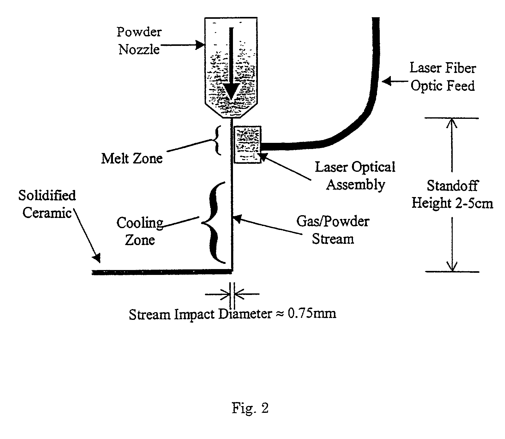 Method and system for thick-film deposition of ceramic materials