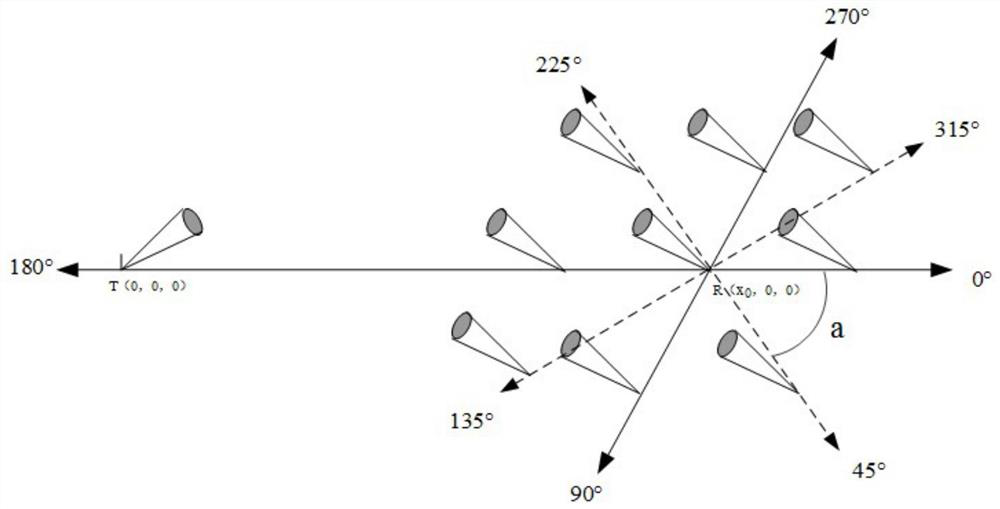 Wireless ultraviolet light communication scattering channel simulation method in mobile scene