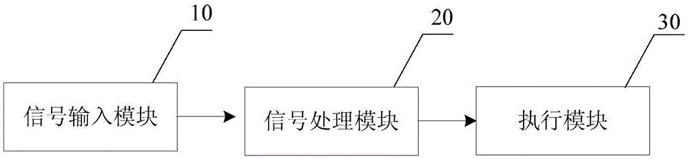 Wireless electric fuse signal treatment device and air-to-air missile