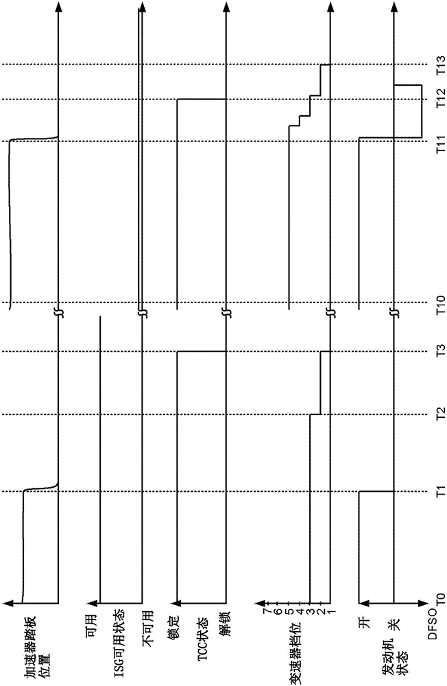 Methods and system for controlling driveline torque