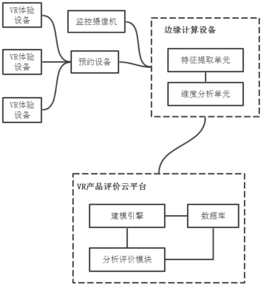 VR product evaluation system based on big data