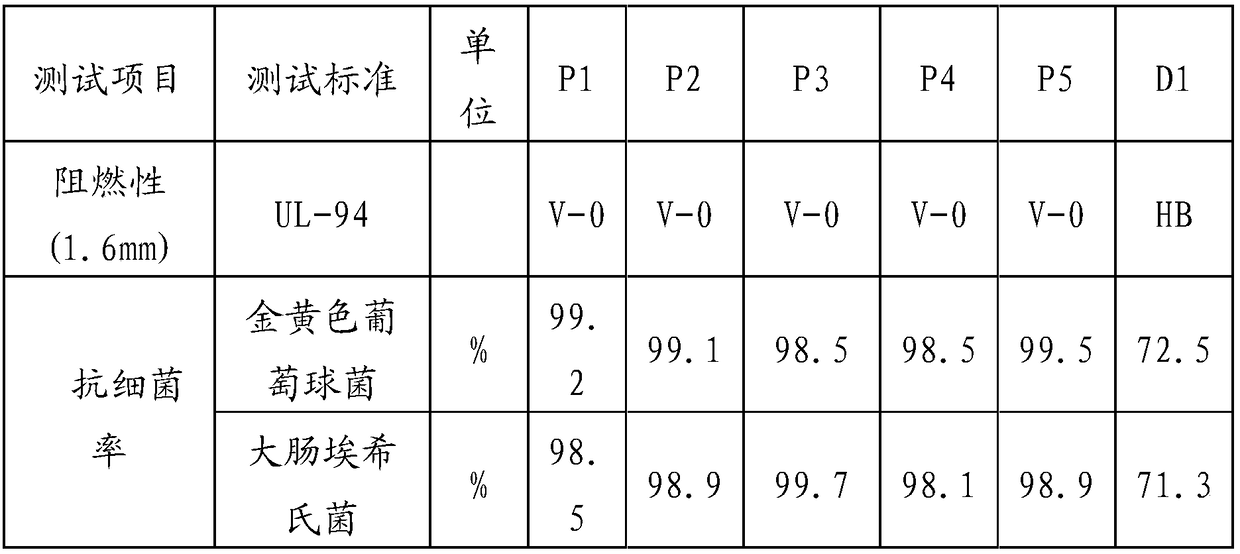 Antibacterial flame-retardant PET composite material and preparation method thereof