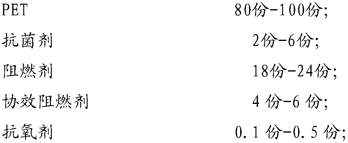 Antibacterial flame-retardant PET composite material and preparation method thereof