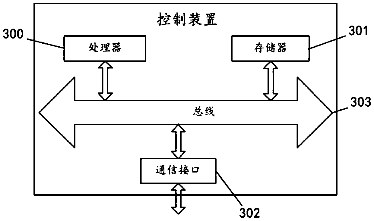 Control method and control device for air conditioner defrosting and air conditioner