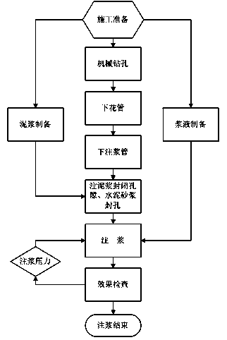 Retaining wall reformation method for column type bridge abutment foreslope