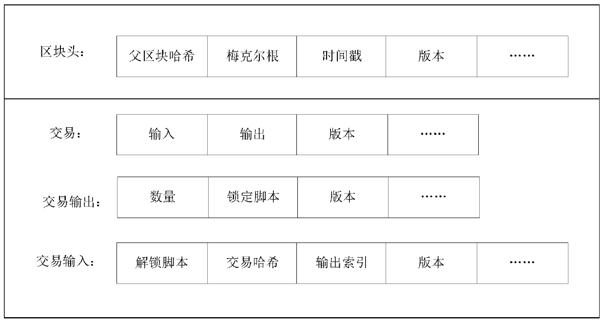 A drug information management method and system based on a block chain