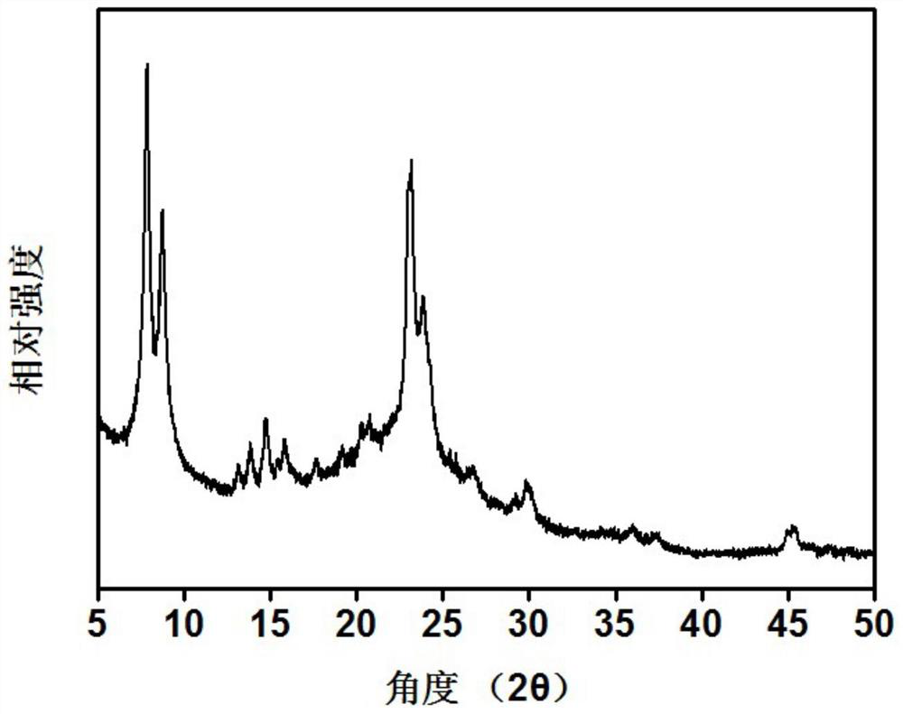 A kind of acidity adjustment method of MFI type molecular sieve