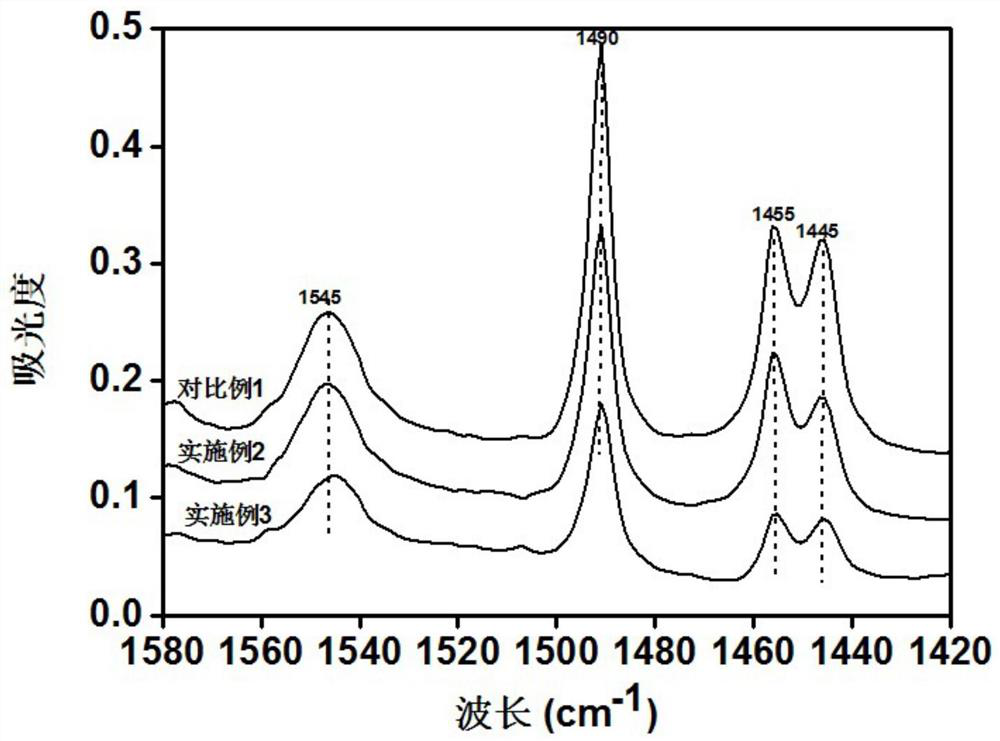 A kind of acidity adjustment method of MFI type molecular sieve