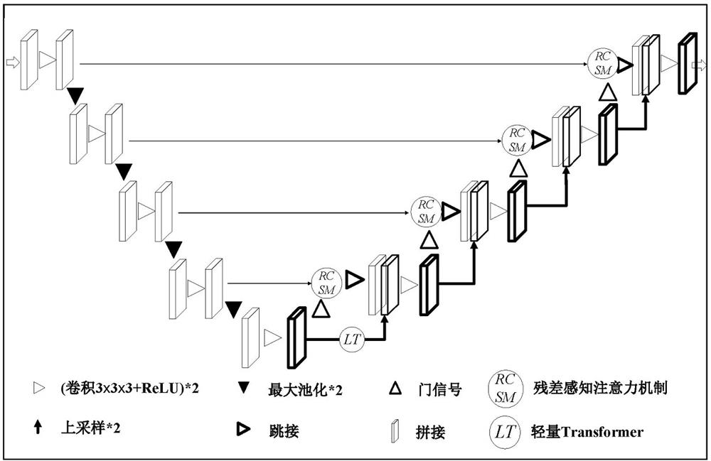 Oral palate soft and hard tissue segmentation method based on attention mechanism and integrated registration