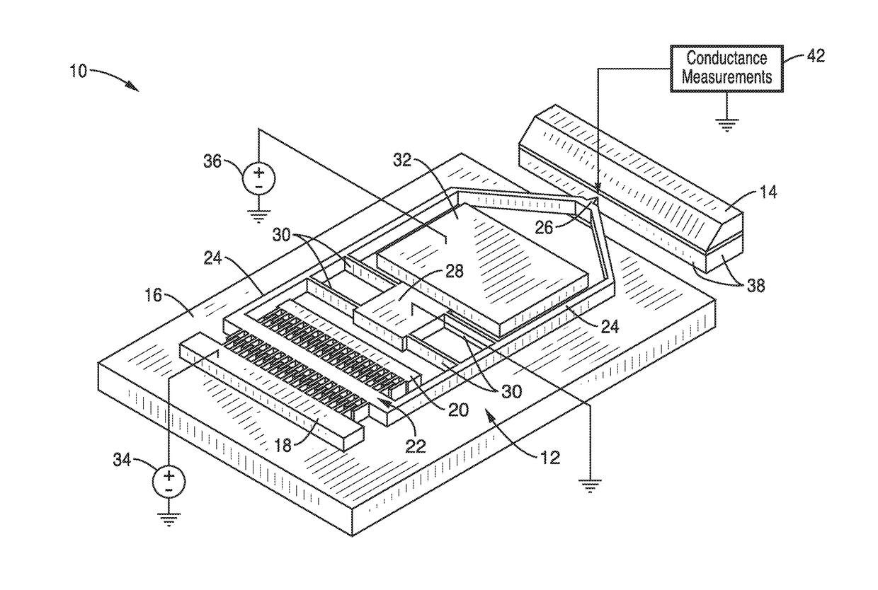 On-chip platform for single-molecule electrical conductance measurements