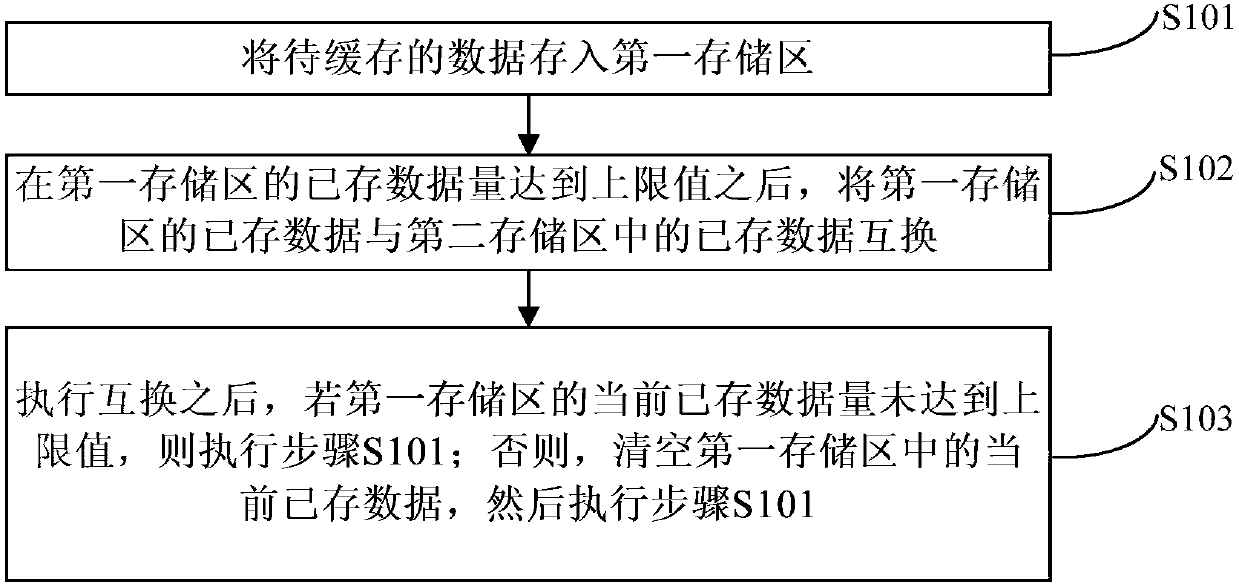 Method and apparatus for caching data