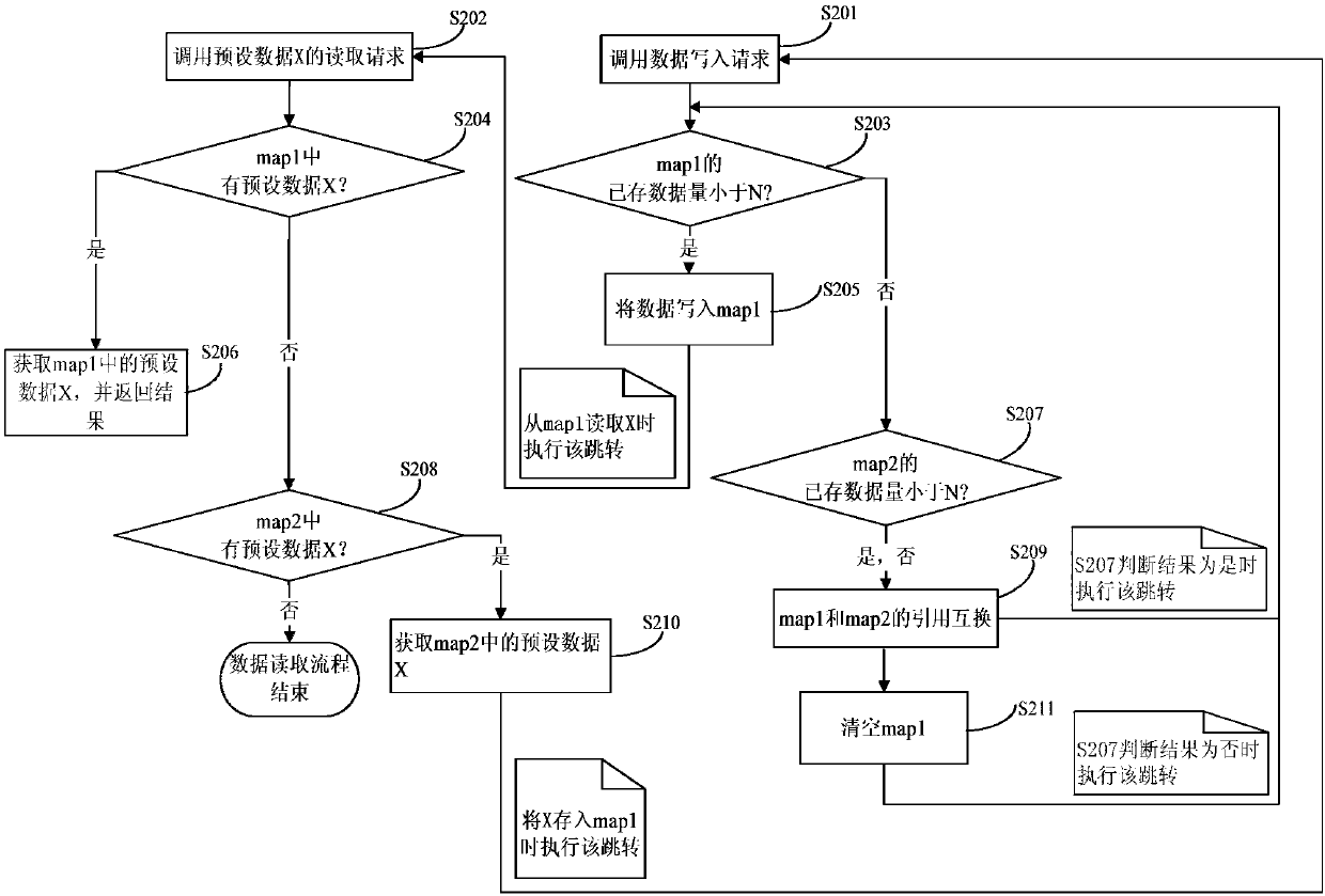 Method and apparatus for caching data