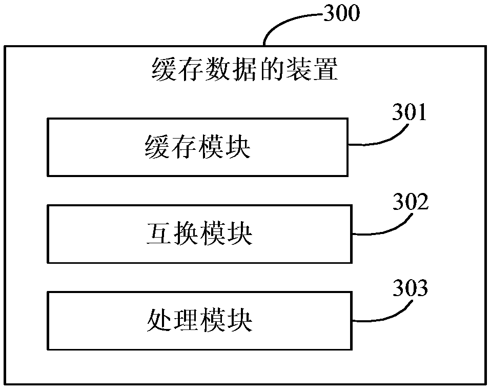 Method and apparatus for caching data