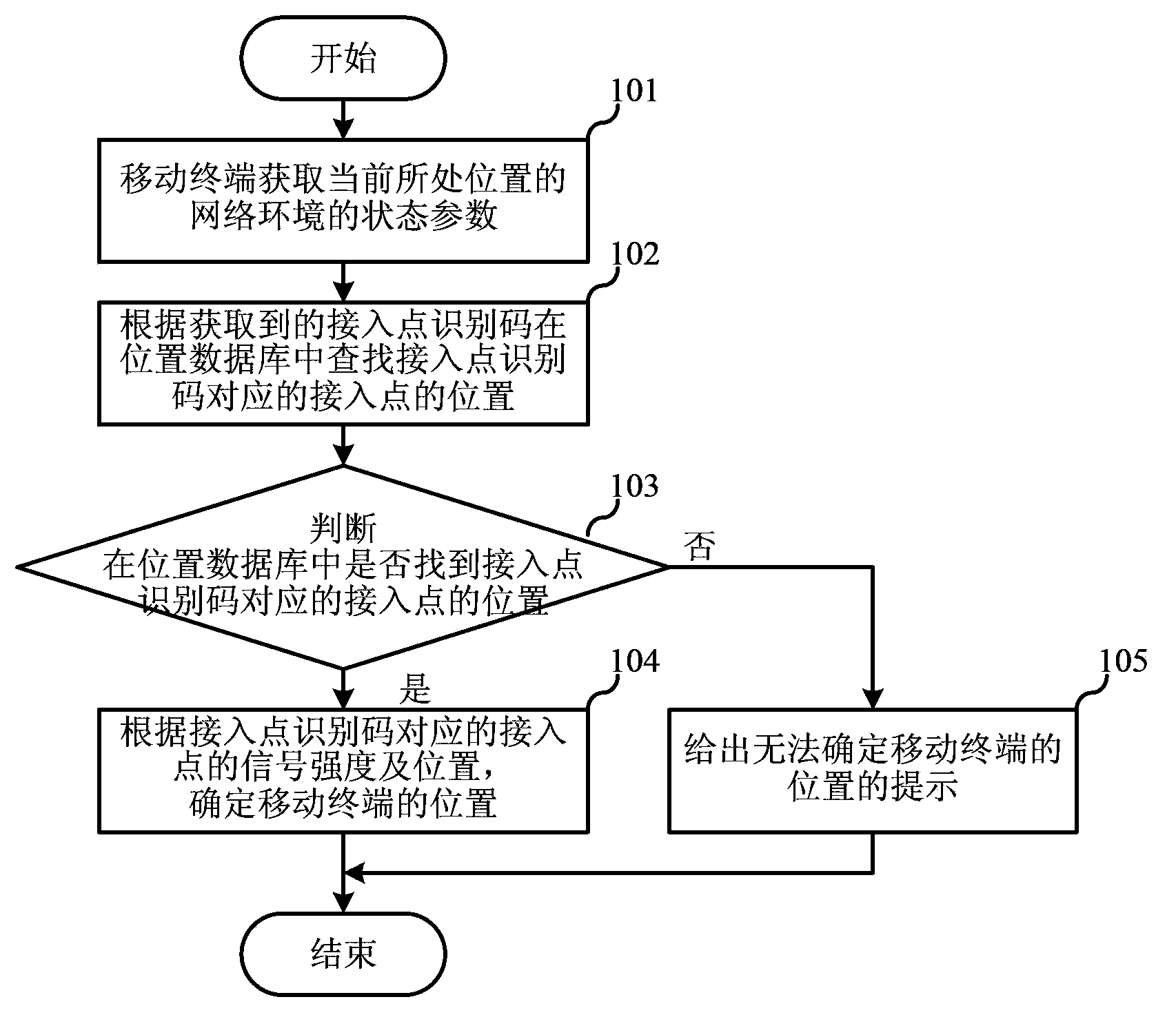 Mobile terminal positioning method and mobile terminal