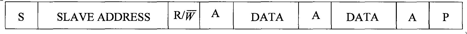 Method, apparatus and system for expansion of inside integrated circuit bus