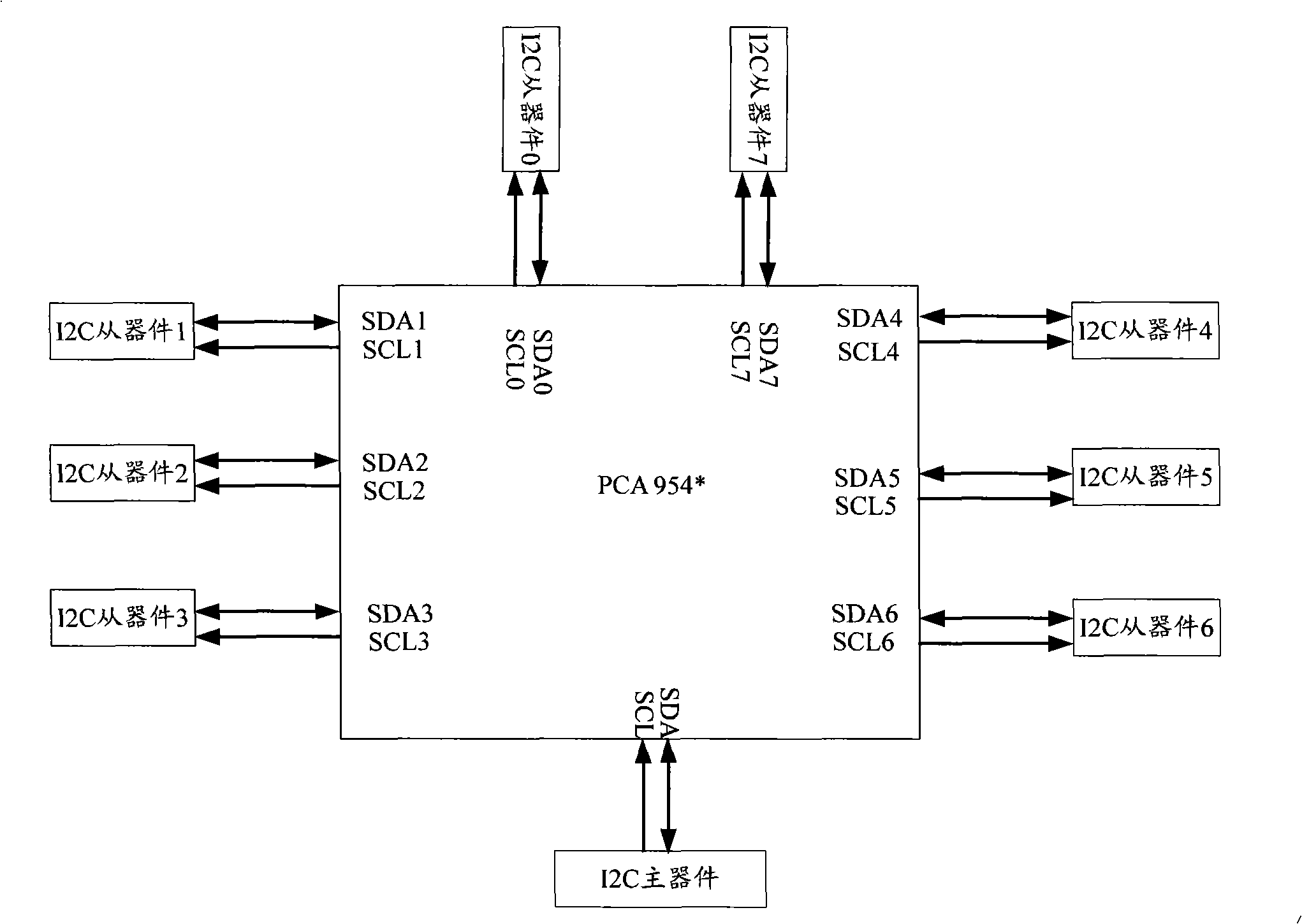 Method, apparatus and system for expansion of inside integrated circuit bus