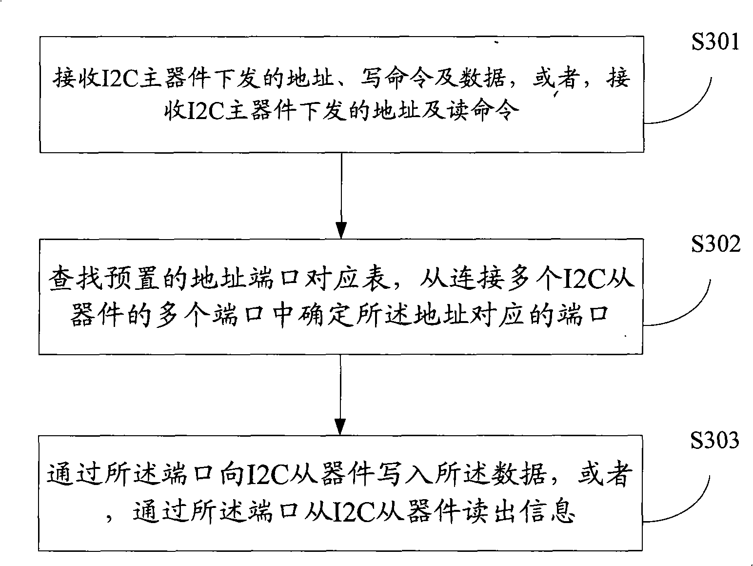 Method, apparatus and system for expansion of inside integrated circuit bus