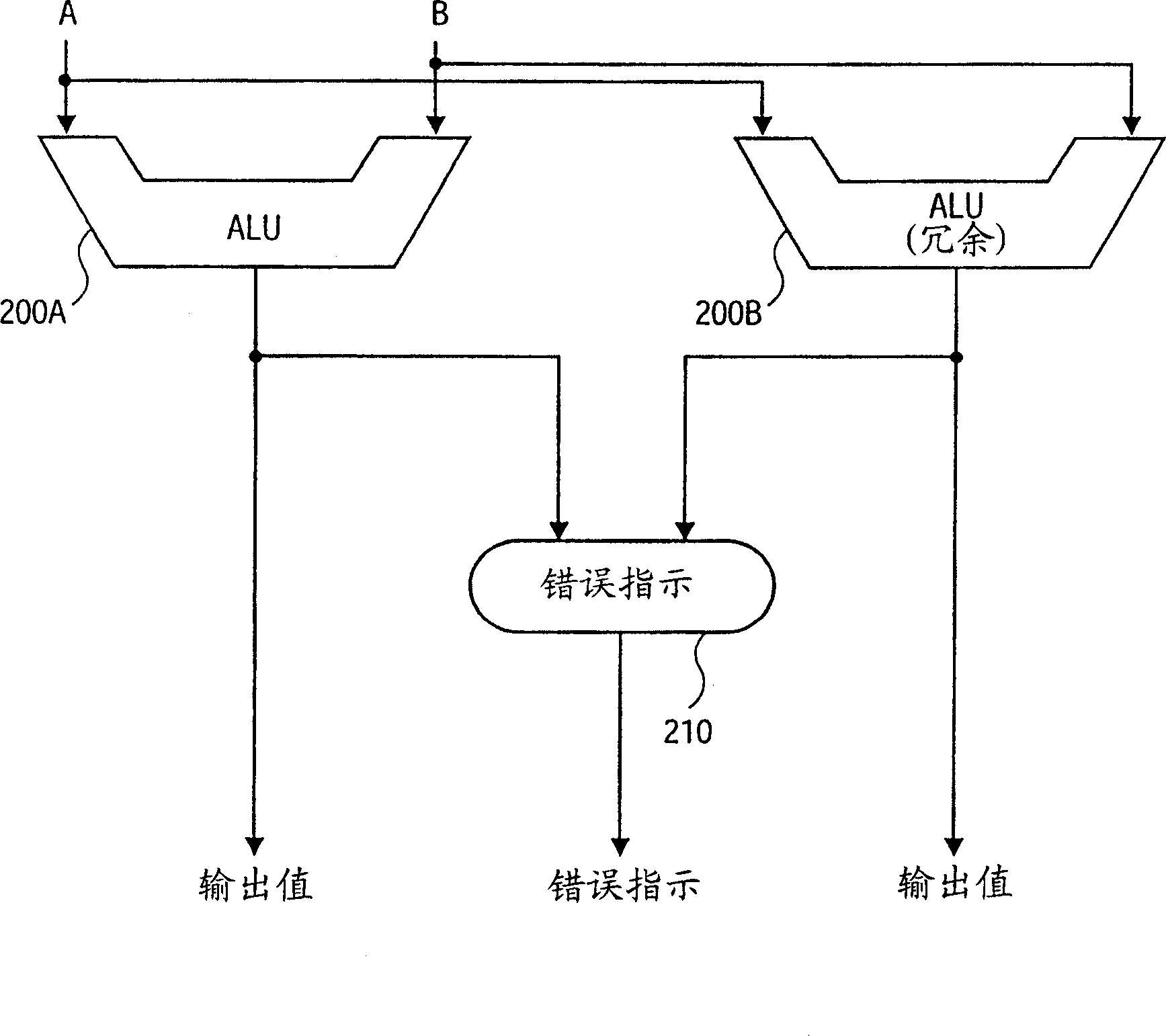 Detection for reducing soft error of hardware