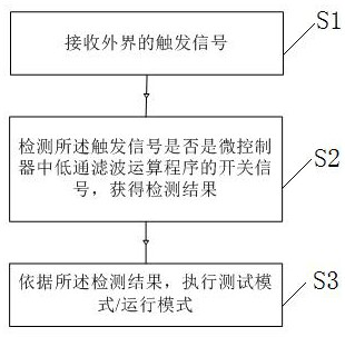 Operation and test dual-mode automatic switching method for intelligent monitoring terminal and intelligent monitoring terminal