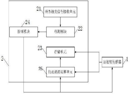 Operation and test dual-mode automatic switching method for intelligent monitoring terminal and intelligent monitoring terminal