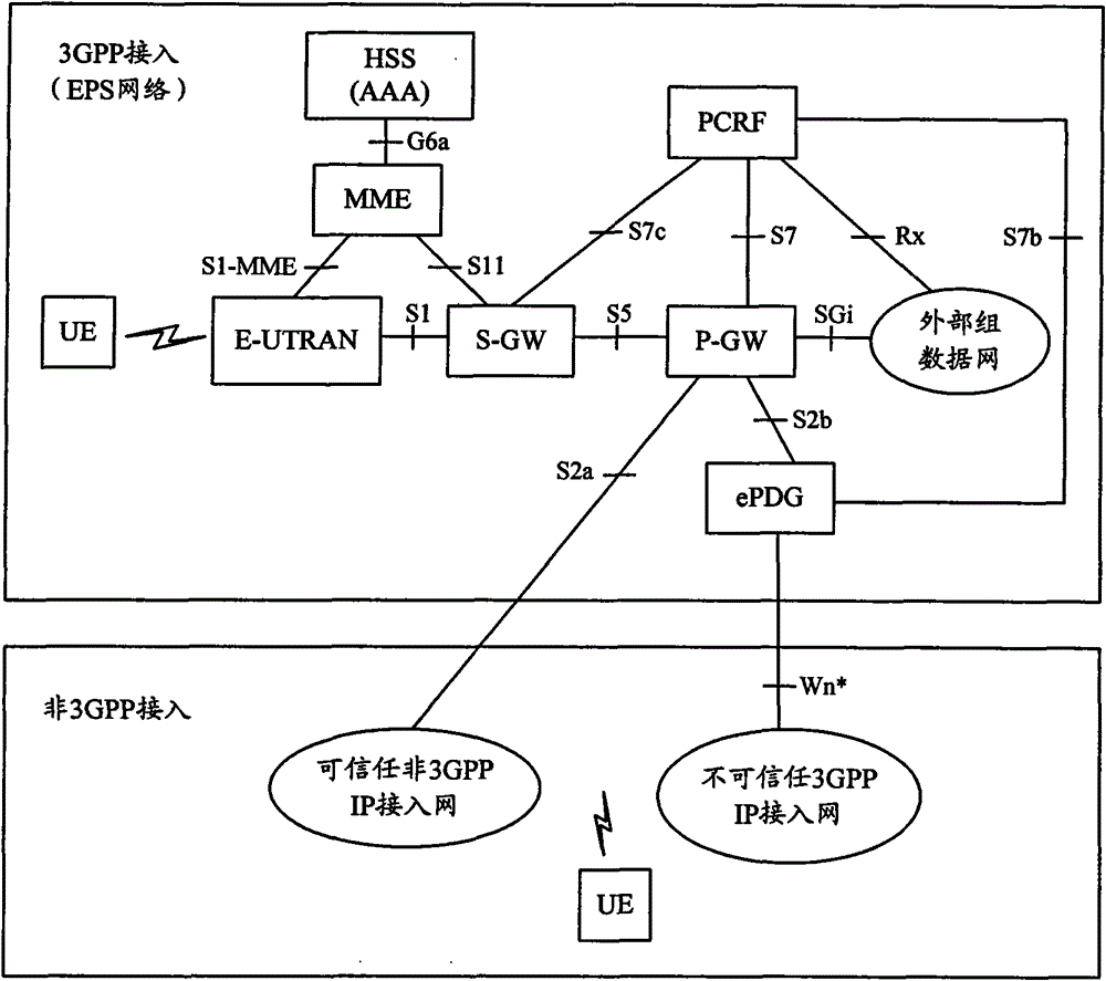 Method and system for realizing emergency session handover