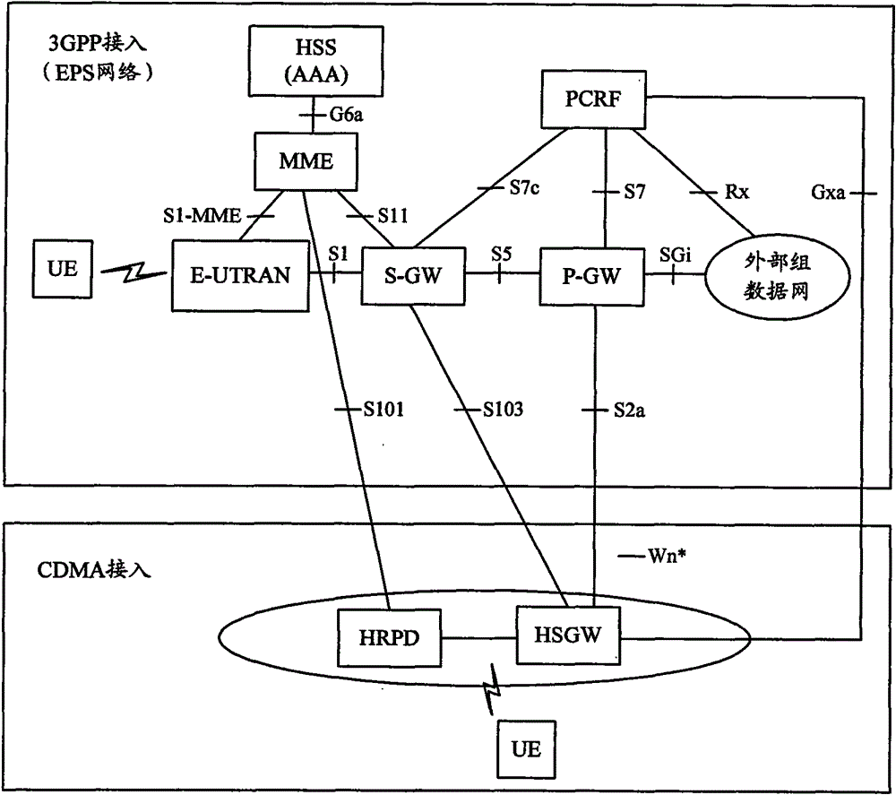 Method and system for realizing emergency session handover