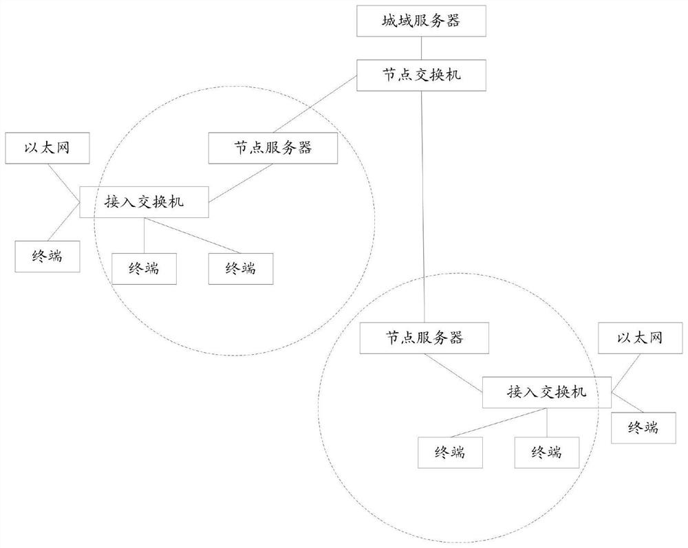 A programming method and device for a video network terminal