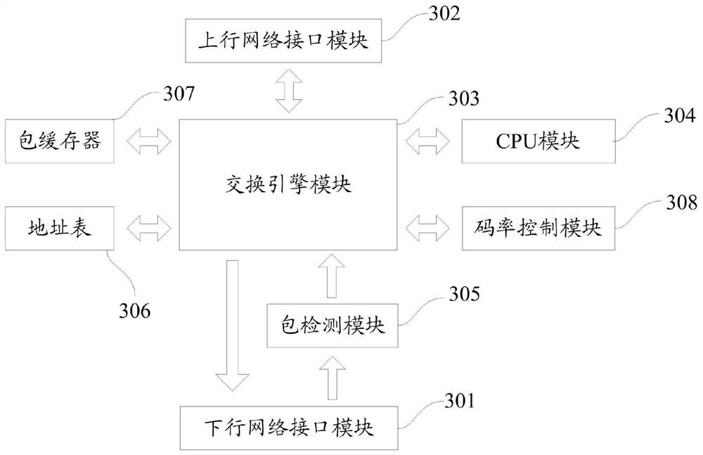 A programming method and device for a video network terminal