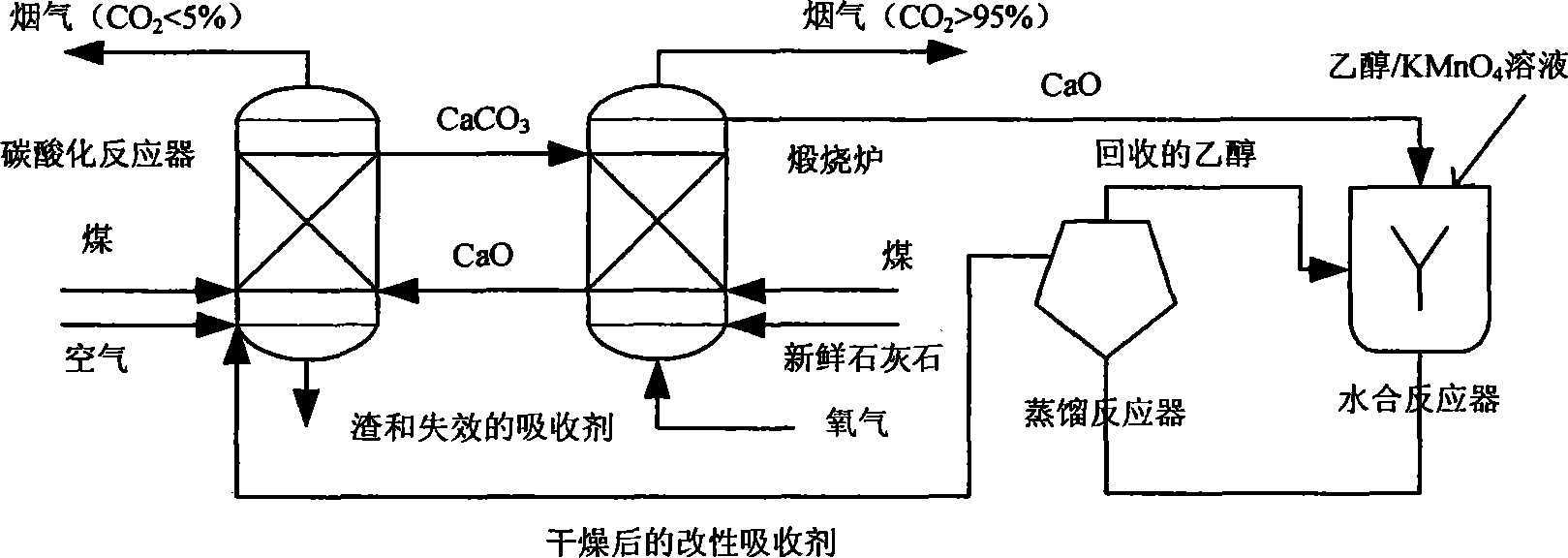 Modification method of calcium-based ascarite