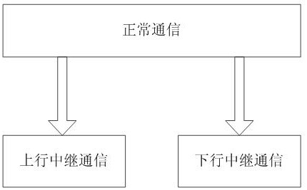 Airborne communication system and method with relay function