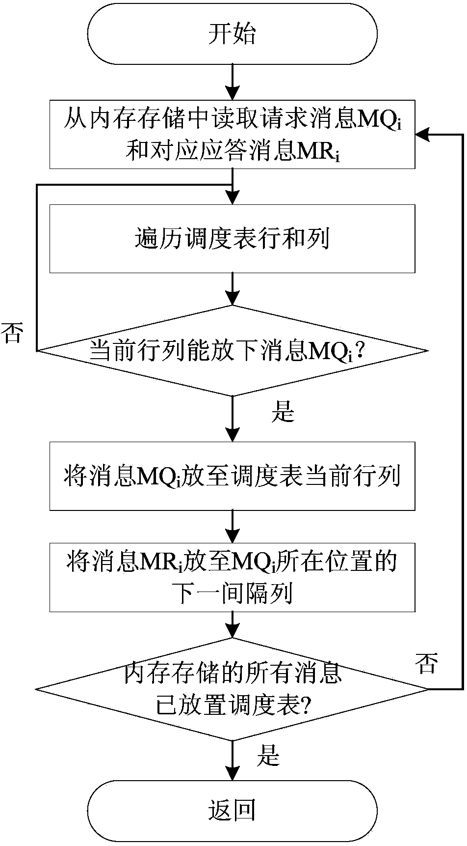 Network scheduling algorithm for CAN (controller area network) bus master-slave answer mode protocol