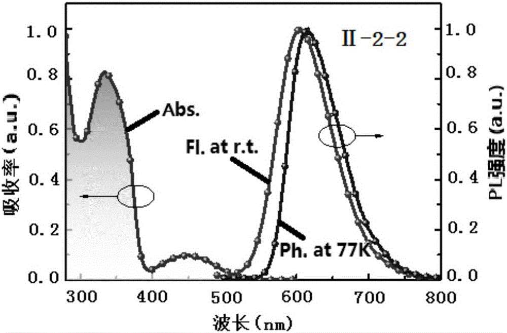 Quinoxaline unit containing organic thermally activated delayed fluorescent material and application thereof