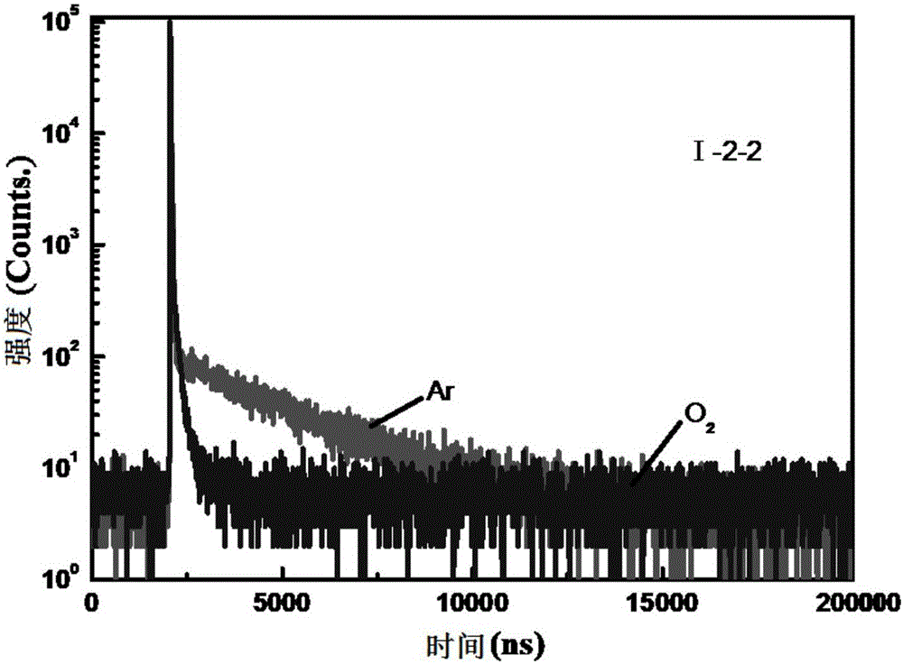 Quinoxaline unit containing organic thermally activated delayed fluorescent material and application thereof