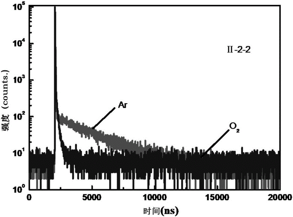 Quinoxaline unit containing organic thermally activated delayed fluorescent material and application thereof