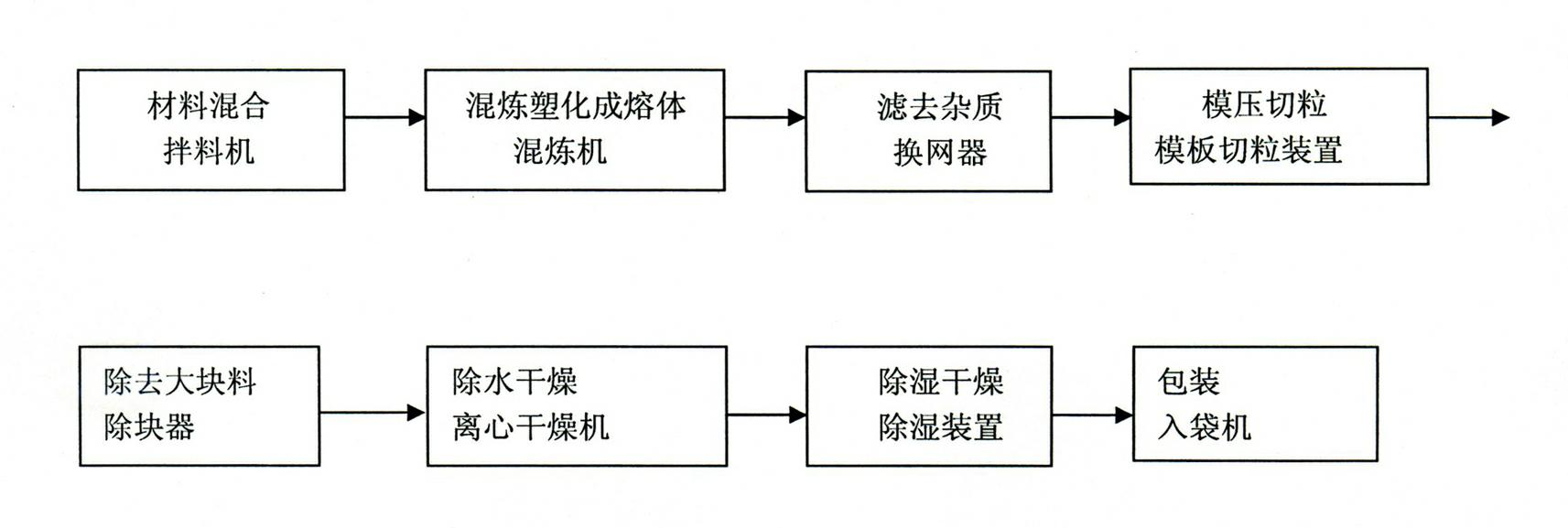 Continuous production process of polyethylene (PE) breathable film