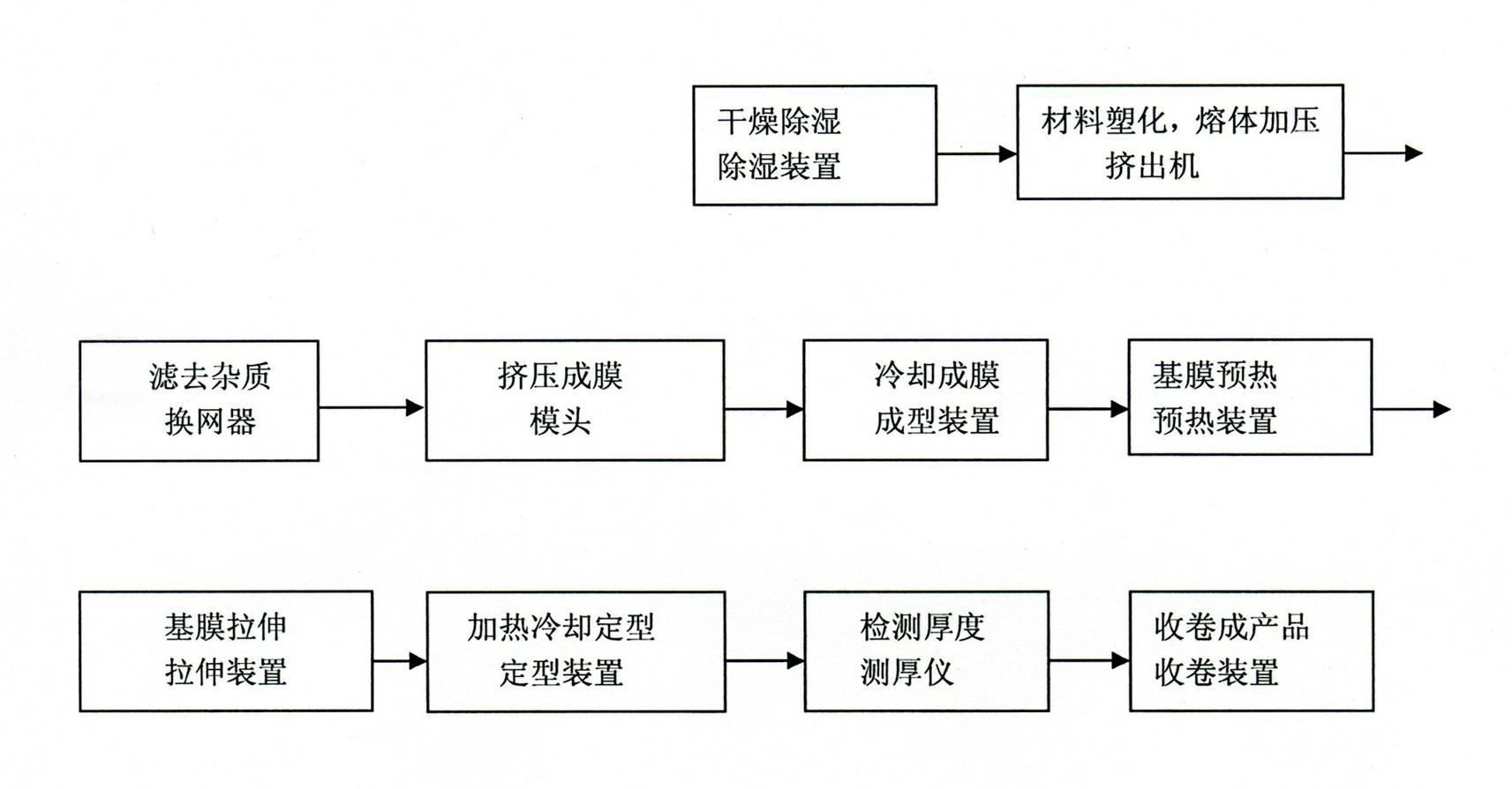 Continuous production process of polyethylene (PE) breathable film