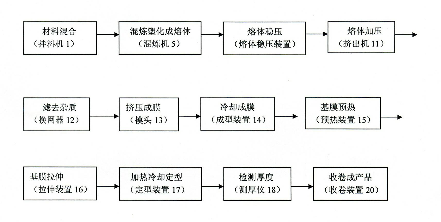 Continuous production process of polyethylene (PE) breathable film