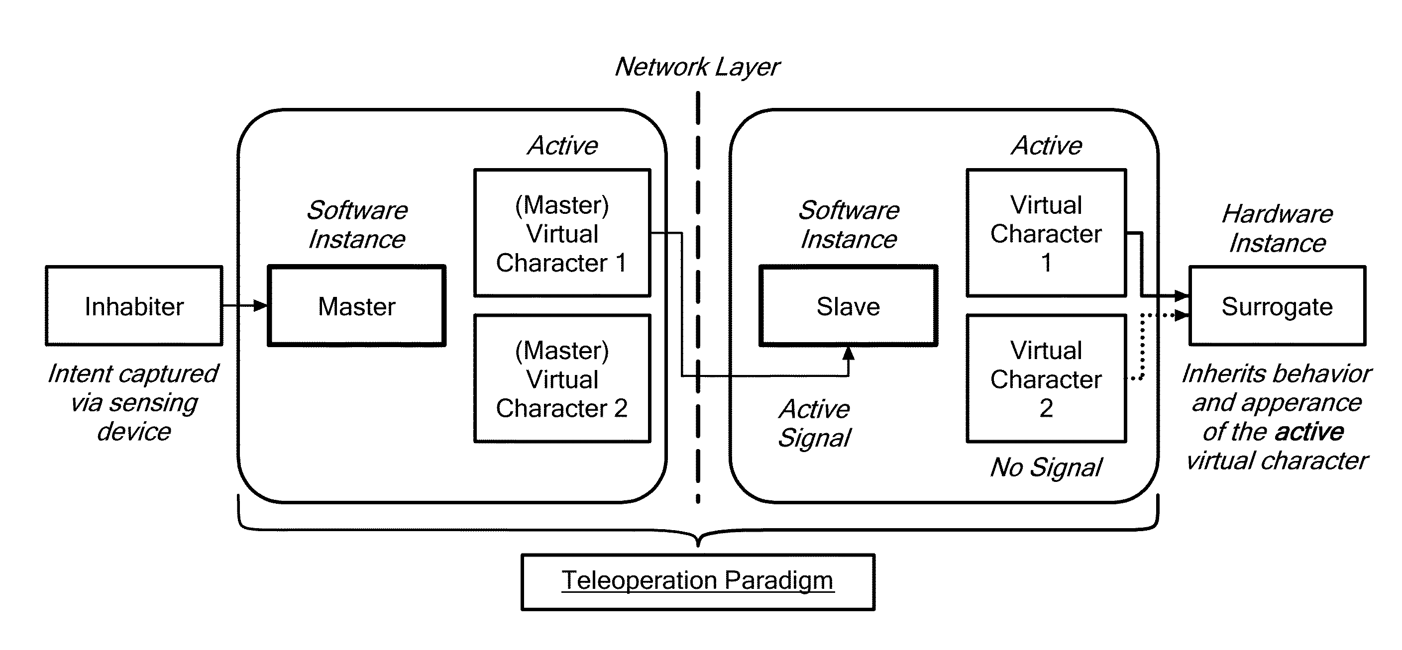 Control Interface for Robotic Humanoid Avatar System and Related Methods