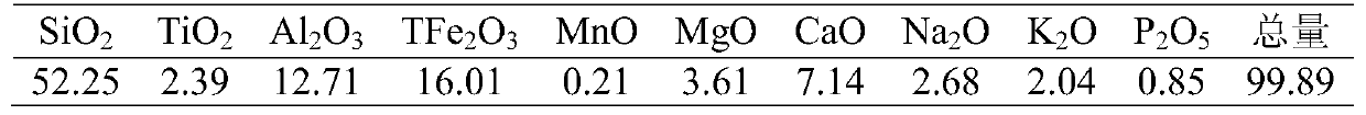 Preparation method of mineral fiber raw material and obtained mineral fiber raw material