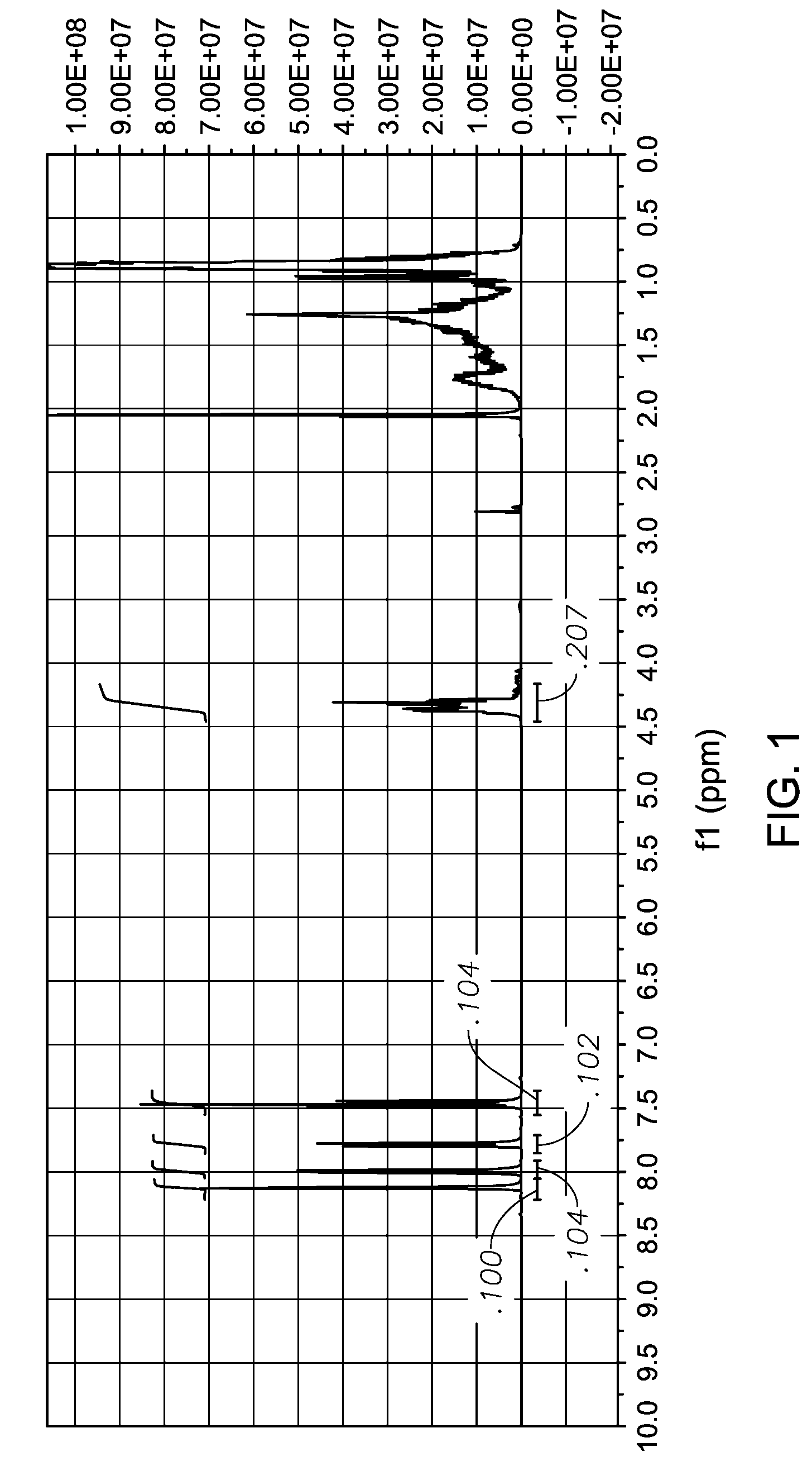 Biphenyl esters, their production and their use in the manufacture of plasticizers